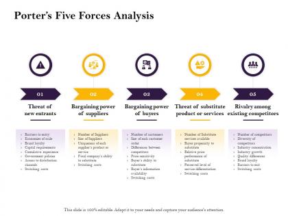 Porters five forces analysis substitute ppt powerpoint presentation styles portrait