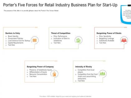 Porters five forces for retail industry business plan for start up ppt formats