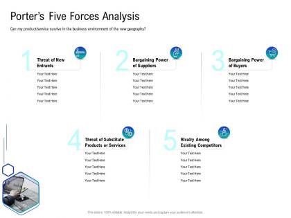 Porters five forces how to choose the right target geographies for your product or service