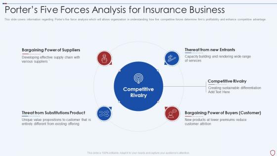Porters five forces insurance business commercial insurance services business plan