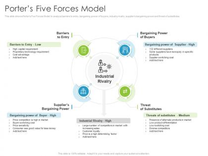 Porters five forces model environmental analysis ppt ideas