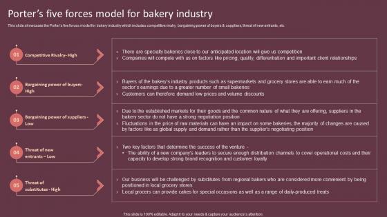 Porters Five Forces Model For Bakery Industry Cake Shop Business Plan BP SS