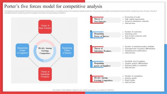 Porters Five Forces Model For Competitive Analysis Competitor Analysis Framework MKT SS V