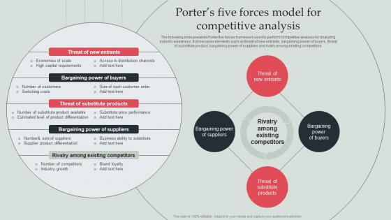 Porters Five Forces Model For Competitive Analysis Types Of Competitor Analysis Framework