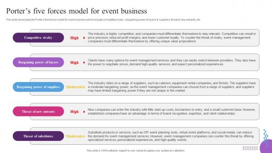 Porters Five Forces Model For Event Business Entertainment Event Services Business Plan BP SS