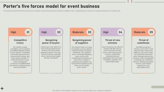Porters Five Forces Model For Event Business Event Coordinator Business Plan BP SS