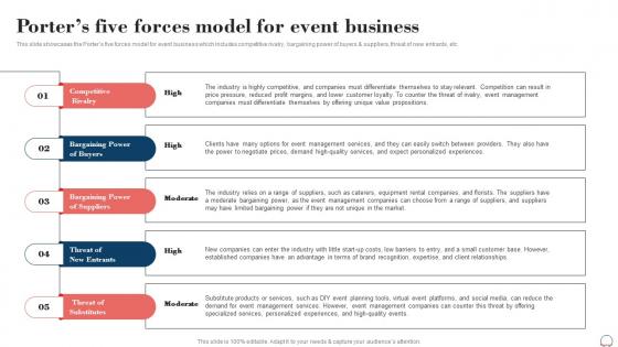 Porters Five Forces Model For Event Business Event Planning Business Plan BP SS