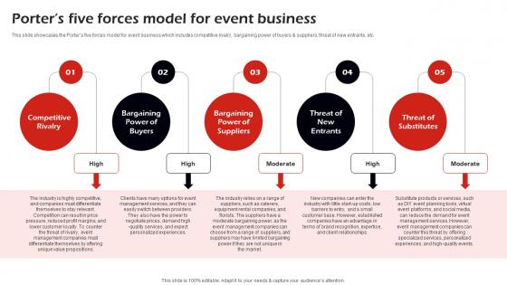 Porters Five Forces Model For Event Corporate Event Management Business Plan BP SS