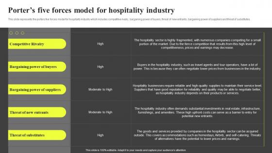 Porters Five Forces Model For Hospitality Industry Hospitality Industry Report IR SS