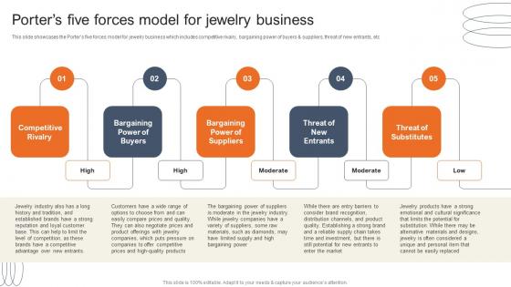Porters Five Forces Model For Jewelry Accessories Business Plan BP SS