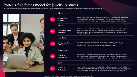 Porters Five Forces Model For Jewelry Business Fine Jewelry Business Plan BP SS