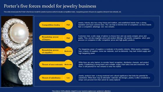 Porters Five Forces Model For Jewelry Costume Jewelry Business Plan BP SS