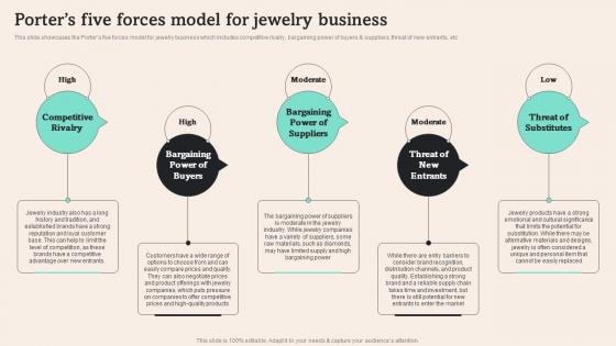 Porters Five Forces Model For Jewelry Tiffany And Co Business Plan BP SS