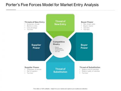 Porters five forces model for market entry analysis