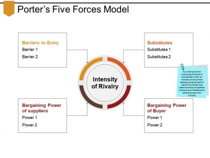 Porters five forces model powerpoint slide designs