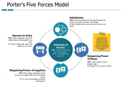 Porters five forces model ppt pictures graphics download