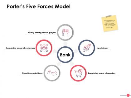 Porters five forces model ppt powerpoint presentation file examples