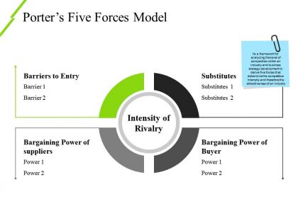Porters five forces model ppt sample download