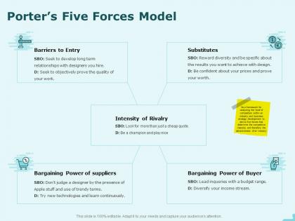 Porters five forces model suppliers finance ppt powerpoint presentation outline slideshow