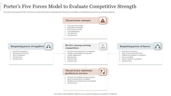 Porters Five Forces Model To Evaluate Competitive Strength