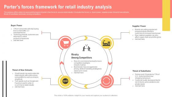 Porters Forces Framework For Retail Industry Analysis