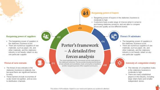 Porters Framework A Detailed Five Forces Analysis Consumer Stationery Business BP SS