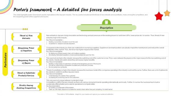 Porters Framework A Detailed Five Forces Analysis Daycare Start Up Business Plan BP SS