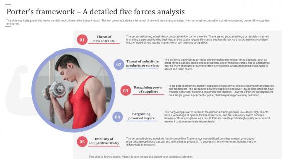 Porters Framework A Detailed Five Forces Analysis Group Fitness Training Business Plan BP SS