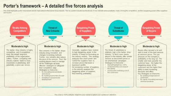 Porters Framework A Detailed Five Forces Analysis Hair Salon Business Plan BP SS