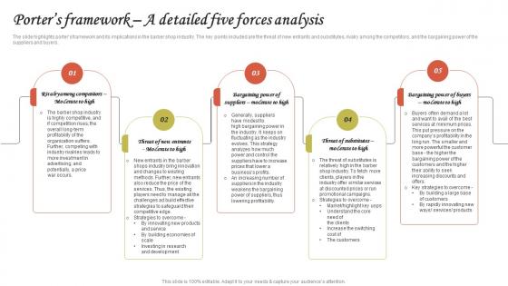 Porters Framework A Detailed Five Forces Analysis Hairdressing Business Plan BP SS