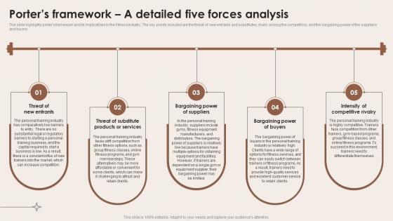 Porters Framework A Detailed Five Forces Analysis Specialized Training Business BP SS