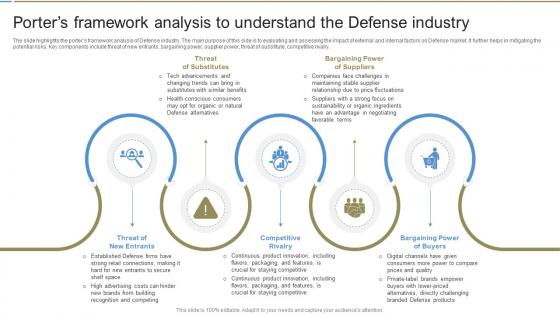 Porters Framework Analysis To Global Defense Industry Report IR SS