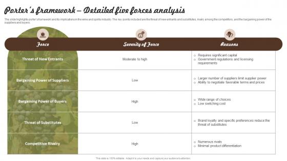 Porters Framework Detailed Five Forces Analysis Wine And Spirits Business Plan BP SS