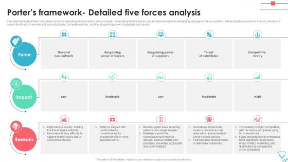 Porters Framework Detailed Five Forces Medical Device Industry Report IR SS