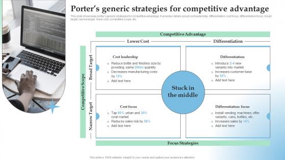 Porters Generic Strategies For Competitive How Temporary Competitive Advantage Works In Highly Aggressive