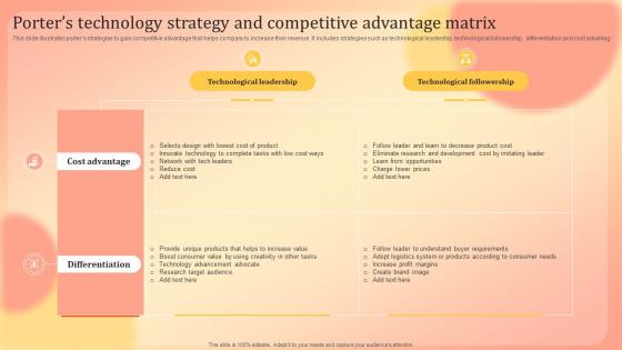 Porters Technology Strategy And Competitive Advantage Matrix