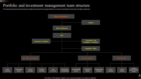 Portfolio And Investment Management Team Structure Asset Portfolio Growth