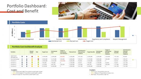 Portfolio dashboard cost and benefit financial assets analysis