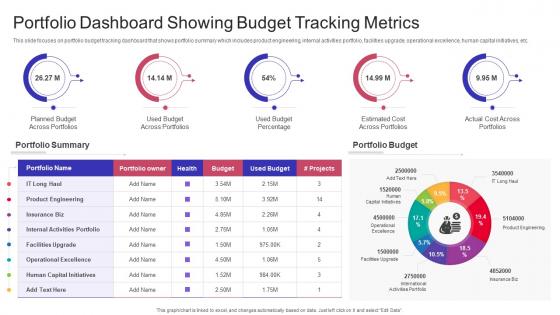 Portfolio Dashboard Showing Budget Tracking Metrics
