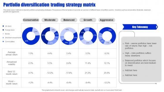 Portfolio Diversification Trading Strategy Matrix