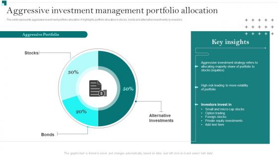 Portfolio Growth And Return Management Aggressive Investment Management Portfolio Allocation