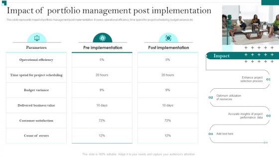 Portfolio Growth And Return Management Impact Of Portfolio Management Post Implementation