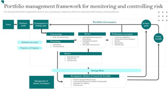 Portfolio Growth And Return Management Portfolio Management Framework For Monitoring And Controlling Risk