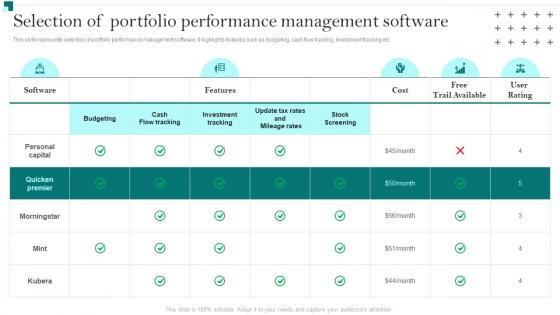 Portfolio Growth And Return Management Selection Of Portfolio Performance Management Software