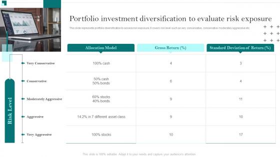 Portfolio Investment Diversification To Evaluate Risk Exposure Portfolio Growth And Return Management