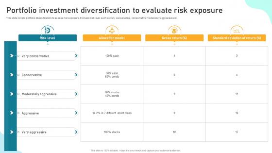 Portfolio Investment Diversification To Implementing Financial Asset Management Strategy