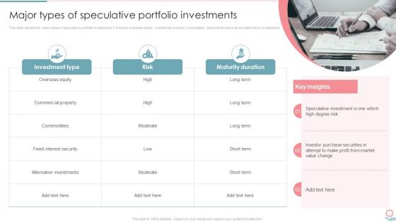 Portfolio Investment Management And Growth Major Types Of Speculative Portfolio Investments