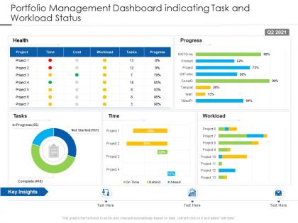 Portfolio management dashboard indicating task and workload status