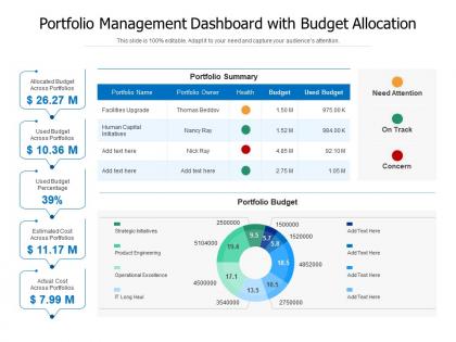 Portfolio management dashboard with budget allocation