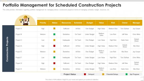 Portfolio Management For Scheduled Construction Projects Construction Playbook